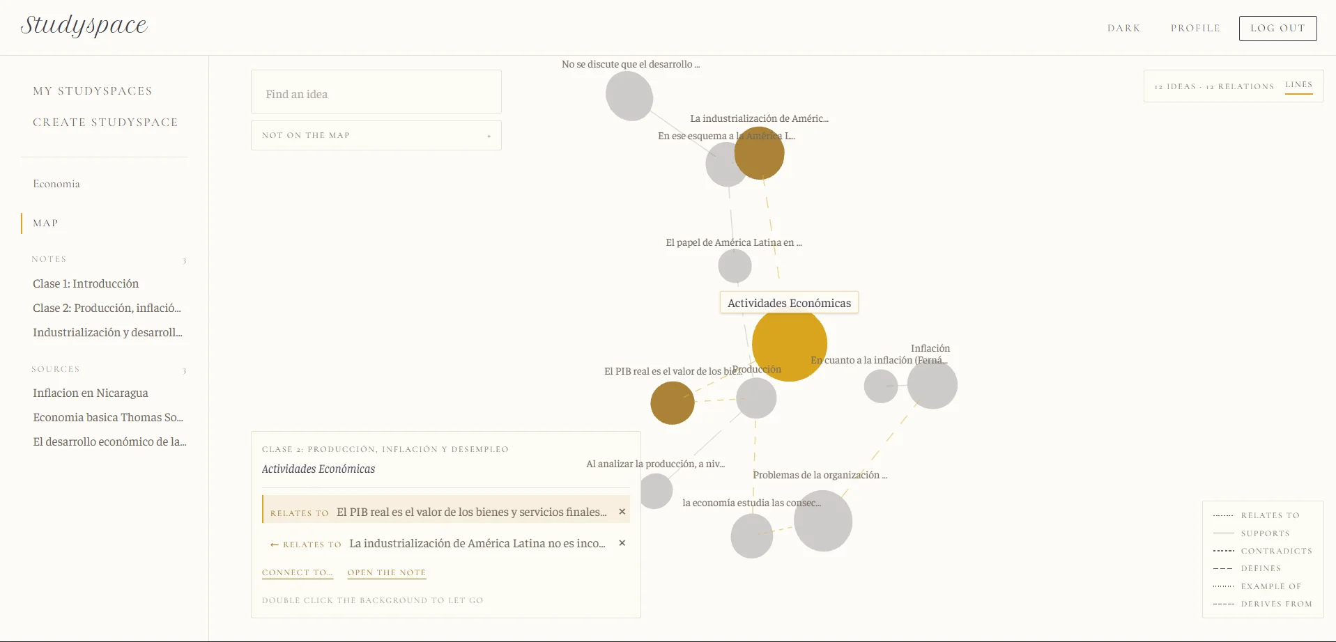 The Study Space concept map with related ideas and a relation legend